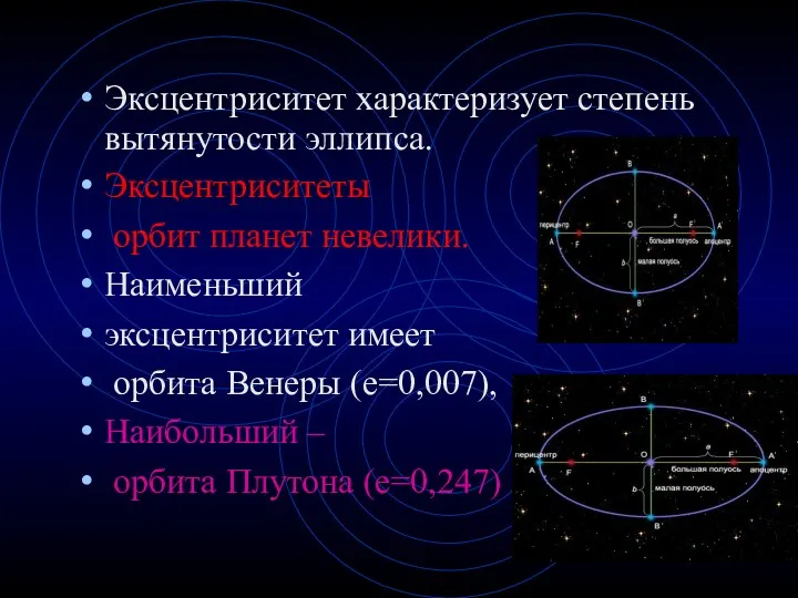 Эксцентриситет характеризует степень вытянутости эллипса. Эксцентриситеты орбит планет невелики. Наименьший