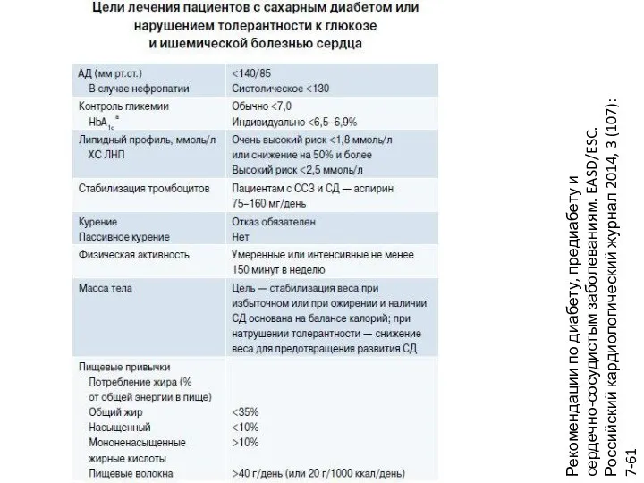 Рекомендации по диабету, предиабету и сердечно-сосудистым заболеваниям. EASD/ESC. Российский кардиологический журнал 2014, 3 (107): 7-61