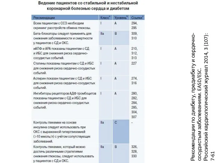 Рекомендации по диабету, предиабету и сердечно-сосудистым заболеваниям. EASD/ESC. Российский кардиологический журнал 2014, 3 (107): 7-61