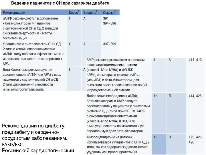 Рекомендации по диабету, предиабету и сердечно-сосудистым заболеваниям. EASD/ESC. Российский кардиологический журнал 2014, 3 (107): 7-61