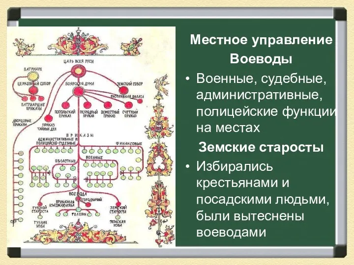 Местное управление Воеводы Военные, судебные, административные, полицейские функции на местах