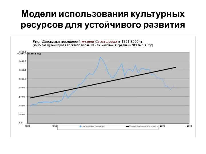 Модели использования культурных ресурсов для устойчивого развития