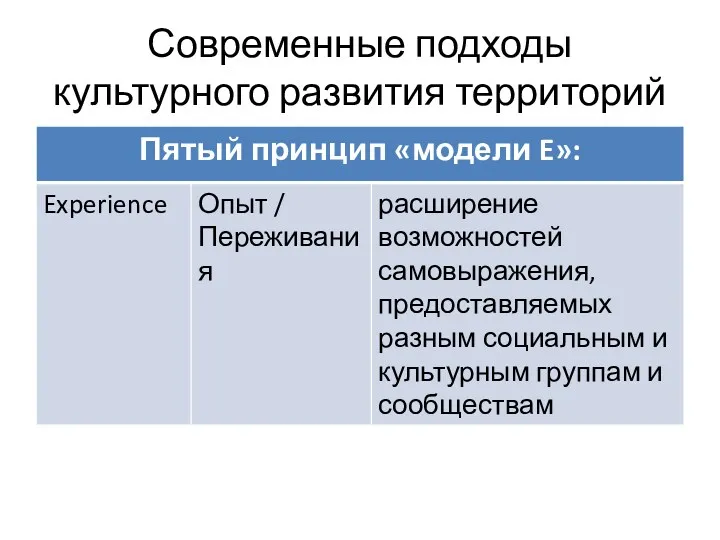 Современные подходы культурного развития территорий