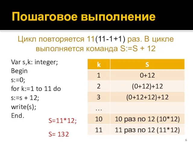 Пошаговое выполнение Var s,k: integer; Begin s:=0; for k:=1 to