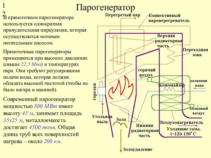 Парогенератор В прямоточном парогенераторе используется однократная принудительная циркуляция, которая осуществляется