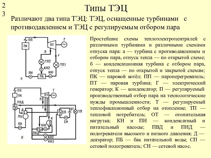 Типы ТЭЦ Различают два типа ТЭЦ: ТЭЦ, оснащенные турбинами с