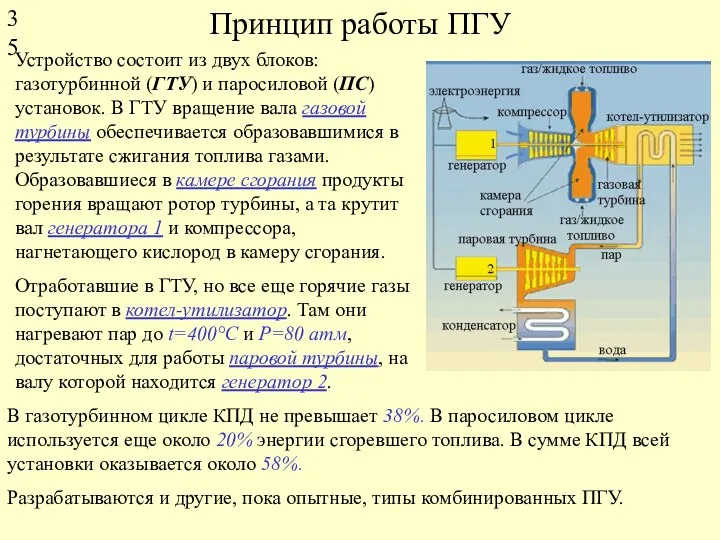 Принцип работы ПГУ Устройство состоит из двух блоков: газотурбинной (ГТУ)