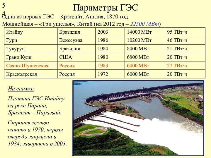 Параметры ГЭС Одна из первых ГЭС – Крэгсайт, Англия, 1870