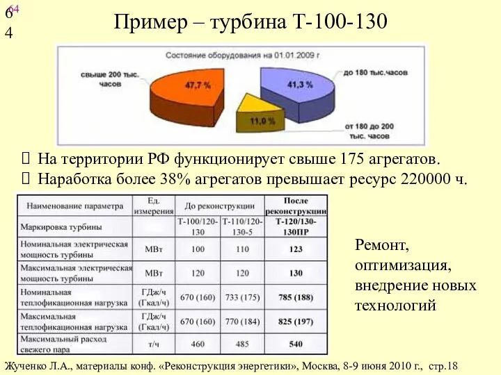 Пример – турбина Т-100-130 На территории РФ функционирует свыше 175