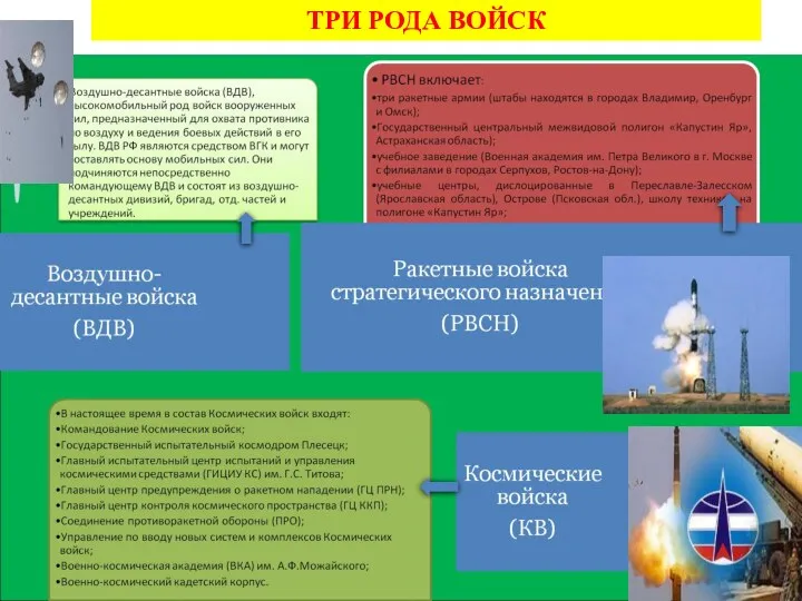 ТРИ РОДА ВОЙСК