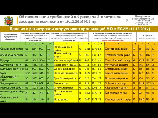 Об исполнении требований п.9 раздела 2 протокола заседания комиссии от