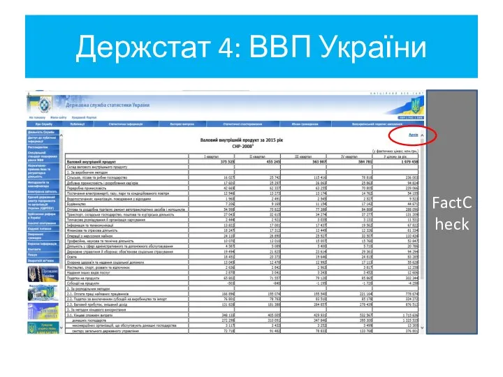 Держстат 4: ВВП України FactCheck