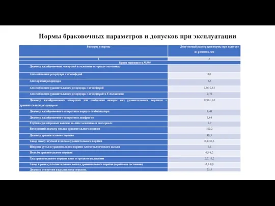 Нормы браковочных параметров и допусков при эксплуатации