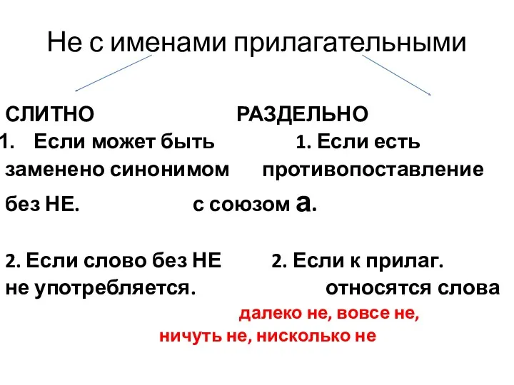 Не с именами прилагательными СЛИТНО РАЗДЕЛЬНО Если может быть 1.