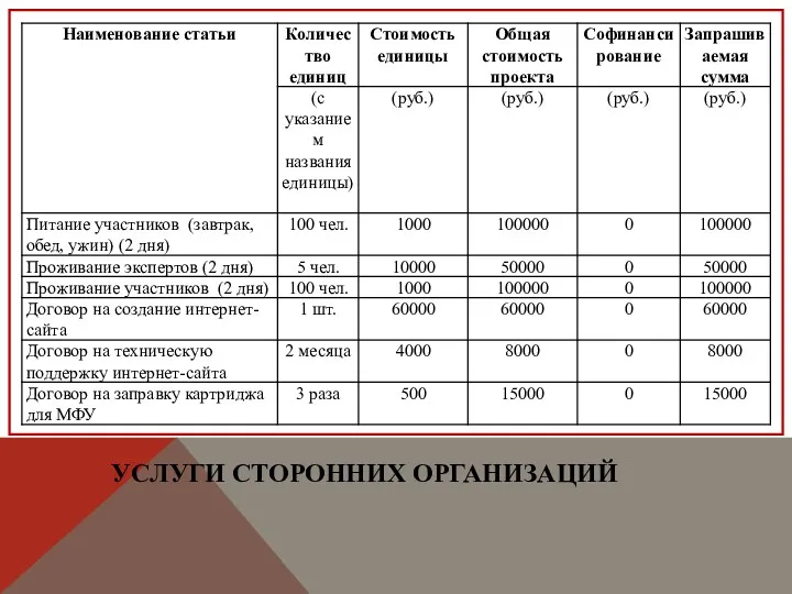 УСЛУГИ СТОРОННИХ ОРГАНИЗАЦИЙ