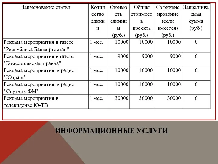 ИНФОРМАЦИОННЫЕ УСЛУГИ