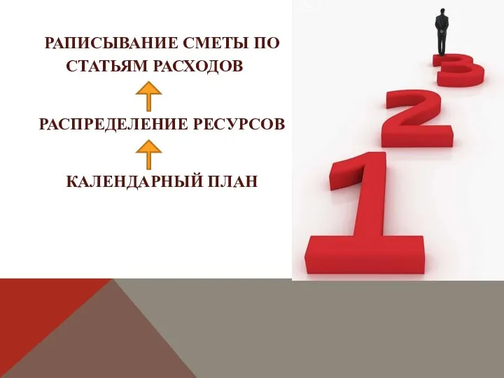 РАПИСЫВАНИЕ СМЕТЫ ПО СТАТЬЯМ РАСХОДОВ РАСПРЕДЕЛЕНИЕ РЕСУРСОВ КАЛЕНДАРНЫЙ ПЛАН