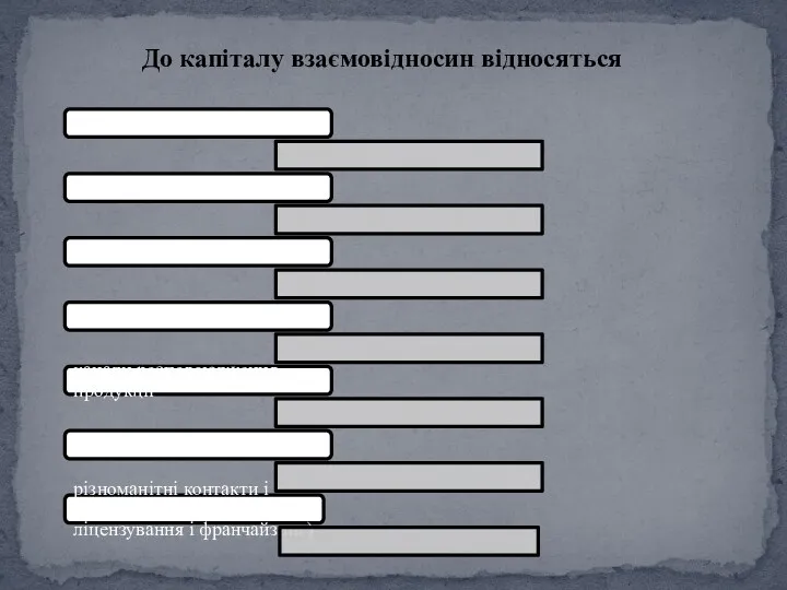 До капіталу взаємовідносин відносяться ділова репутація організації товарні знаки бренди