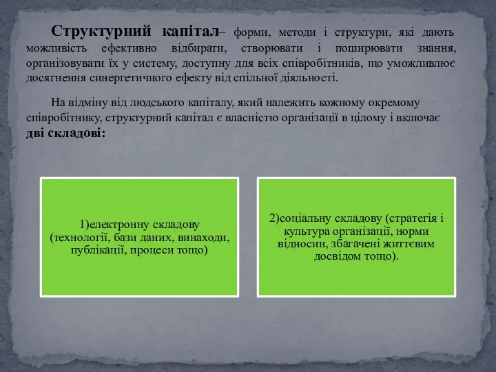 Структурний капітал– форми, методи і структури, які дають можливість ефективно