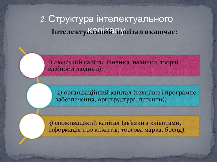 2. Структура інтелектуального капіталу Інтелектуальний капітал включає: