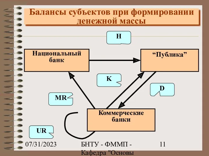 07/31/2023 БНТУ - ФММП - Кафедра "Основы бизнеса" - Ивашутин