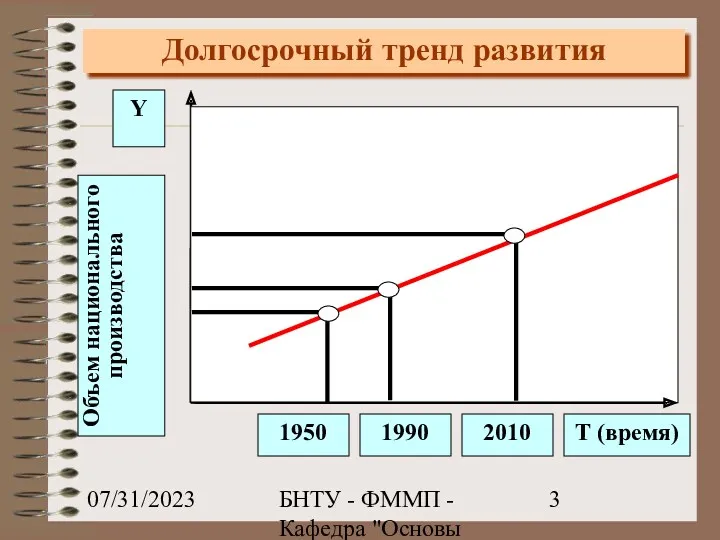 07/31/2023 БНТУ - ФММП - Кафедра "Основы бизнеса" - Ивашутин А.Л. Долгосрочный тренд развития