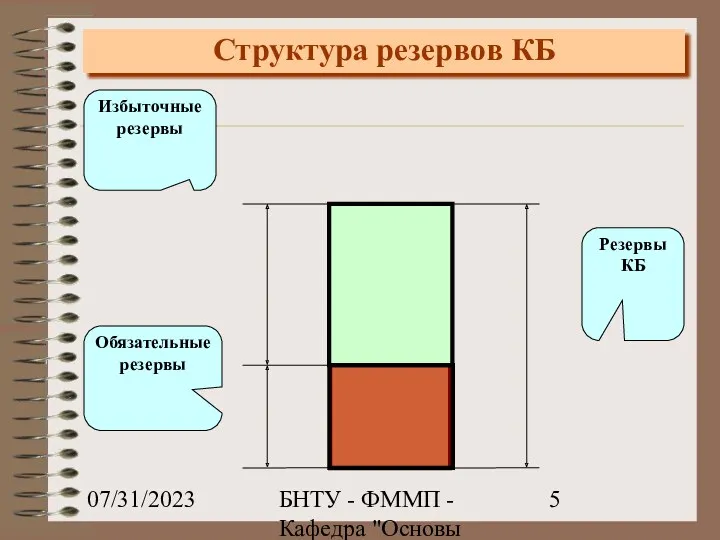 07/31/2023 БНТУ - ФММП - Кафедра "Основы бизнеса" - Ивашутин А.Л. Структура резервов КБ