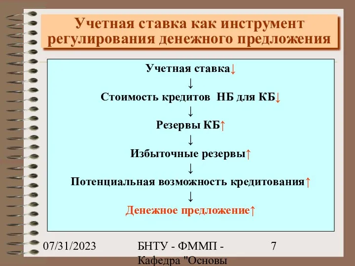 07/31/2023 БНТУ - ФММП - Кафедра "Основы бизнеса" - Ивашутин