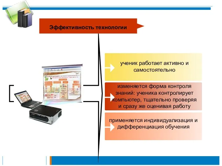 применяется индивидуализация и дифференциация обучения ученик работает активно и самостоятельно