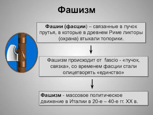 Фашии (фасции) – связанные в пучок прутья, в которые в