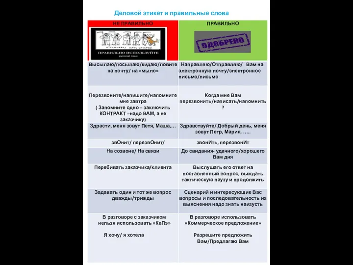 Деловой этикет и правильные слова