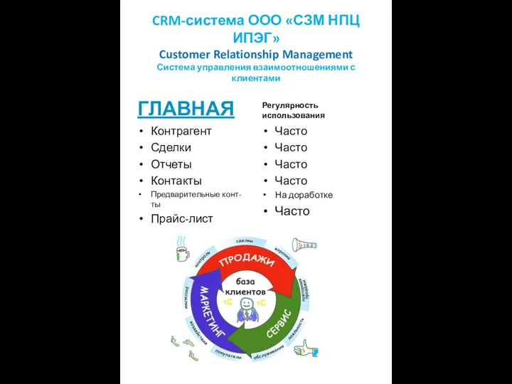 CRM-система ООО «СЗМ НПЦ ИПЭГ» Customer Relationship Management Система управления