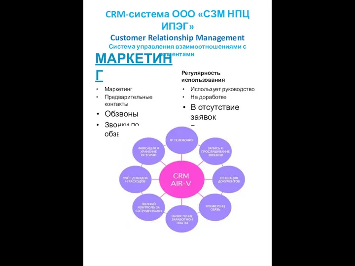 CRM-система ООО «СЗМ НПЦ ИПЭГ» Customer Relationship Management Система управления