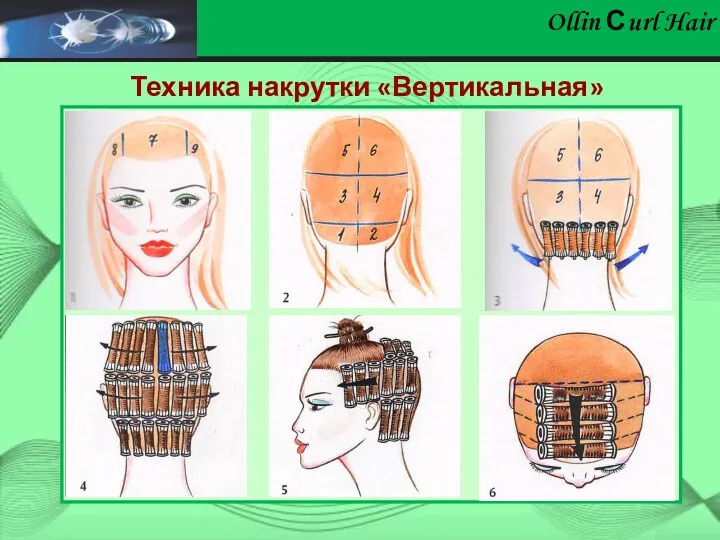 Ollin Сurl Hair Техника накрутки «Вертикальная»