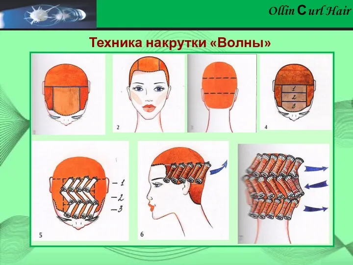 Ollin Сurl Hair Техника накрутки «Волны»