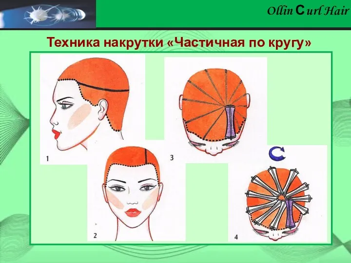 Ollin Сurl Hair Техника накрутки «Частичная по кругу»