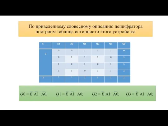 По приведенному словесному описанию дешифратора построим таблица истинности этого устройства