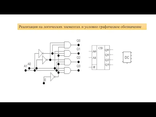 Реализация на логических элементах и условно графическое обозначение