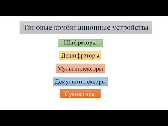 Типовые комбинационные устройства Шифраторы Дешифраторы Мультиплексоры Демультиплексоры Сумматоры