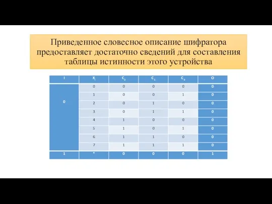 Приведенное словесное описание шифратора предоставляет достаточно сведений для составления таблицы истинности этого устройства