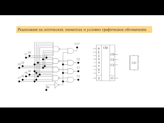 Реализация на логических элементах и условно графическое обозначение