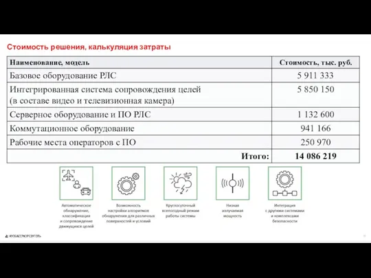 Стоимость решения, калькуляция затраты