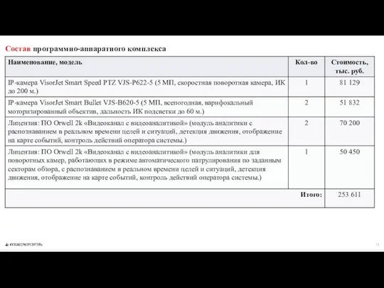 Состав программно-аппаратного комплекса