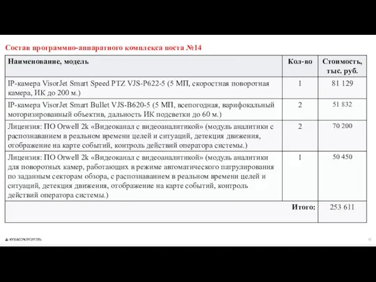 Состав программно-аппаратного комплекса поста №14