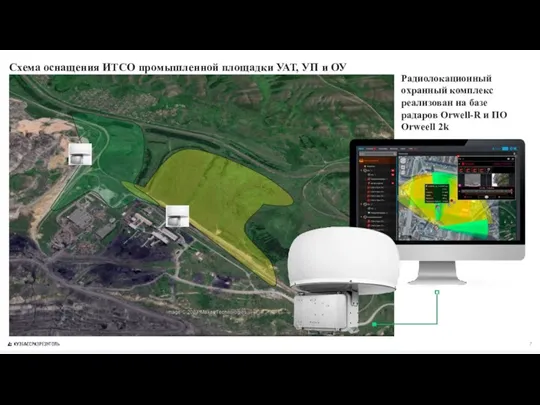 Схема оснащения ИТСО промышленной площадки УАТ, УП и ОУ Радиолокационный