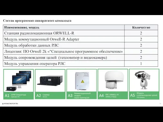 Состав программно-аппаратного комплекса