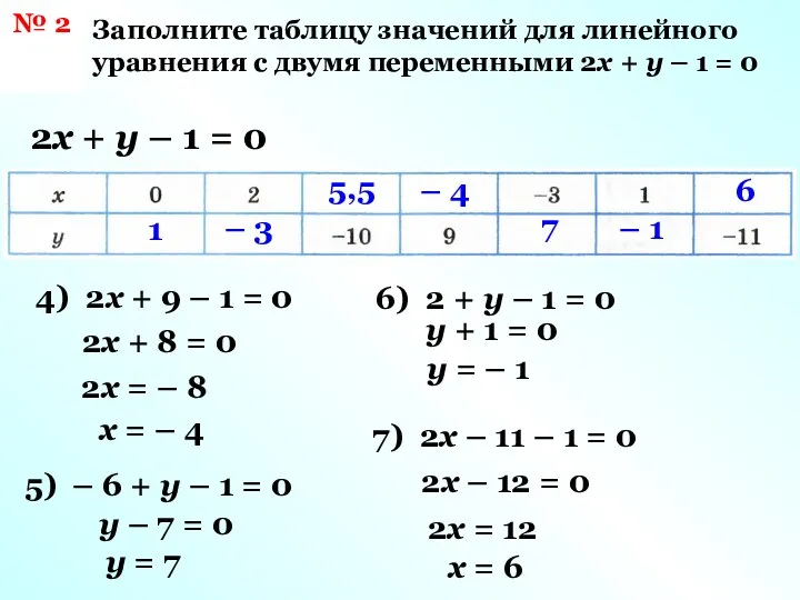 № 2 Заполните таблицу значений для линейного уравнения с двумя