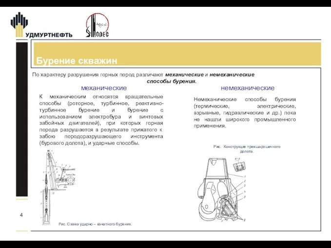 Бурение скважин К механическим относятся вращательные способы (роторное, турбинное, реактивно-турбинное