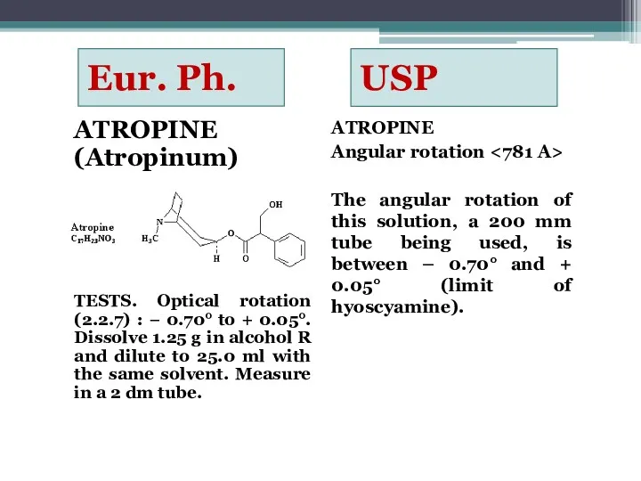 Eur. Ph. USP ATROPINE (Atropinum) TESTS. Optical rotation (2.2.7) :