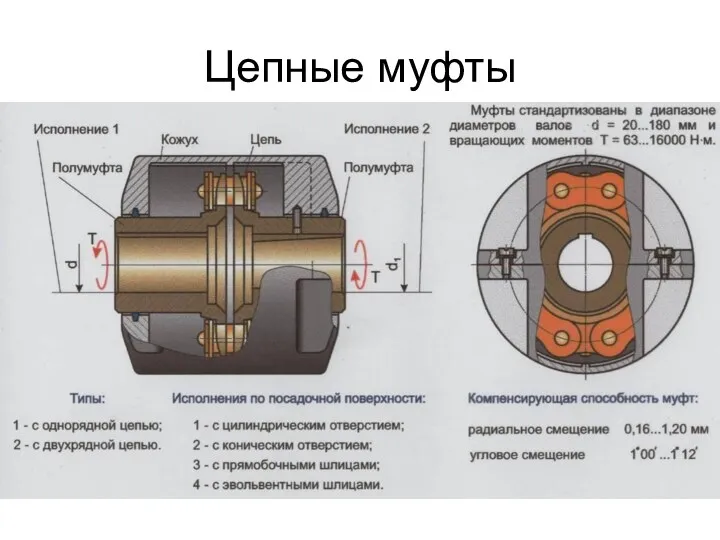 Цепные муфты